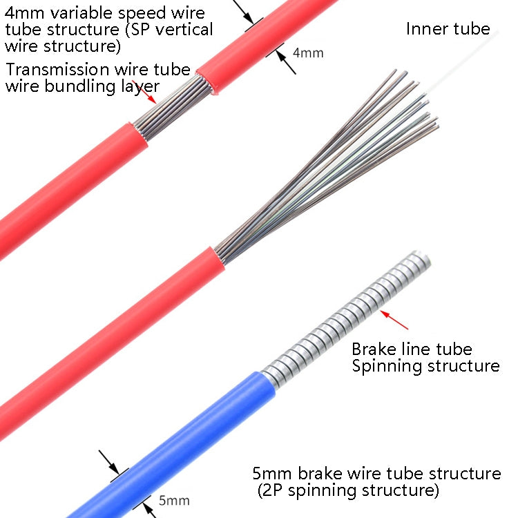 Variable speed and brake wire tubes diagram with cable cross-sections, 4mm and 5mm