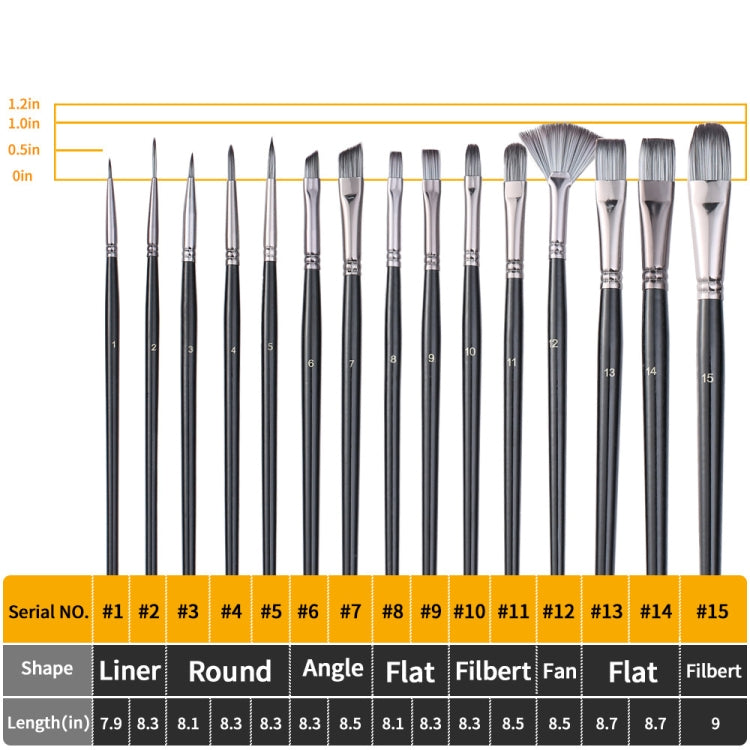 Numbered brush set showing liner, round, angle, flat, fan, and filbert shapes