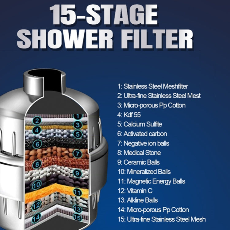 15-stage shower filter cartridge showing internal media layers through window