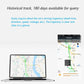 Car GPS tracker shown with map tracking display on phone and laptop screens