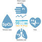 Finger pulse oximeter indicator graphic for SpO2, PI, PR bpm, and RR