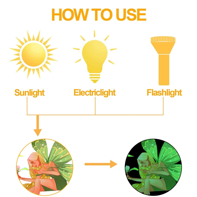 How to use diagram showing sunlight and electrified glow effects for wall stickers