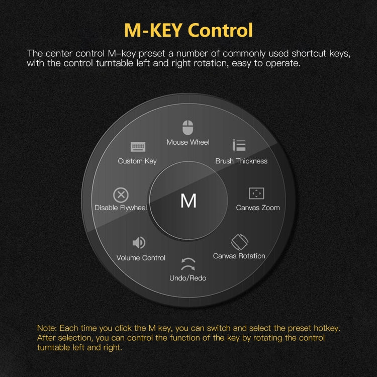 M-key control wheel diagram on VINSA drawing tablet interface