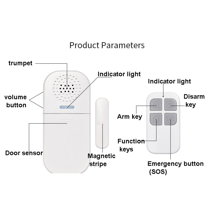 White door alarm device with indicator lights, arm/disarm keys, and SOS emergency button.