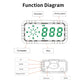 Car HUD speed alarm function diagram with icons for speed, miles/km, compass, and buttons
