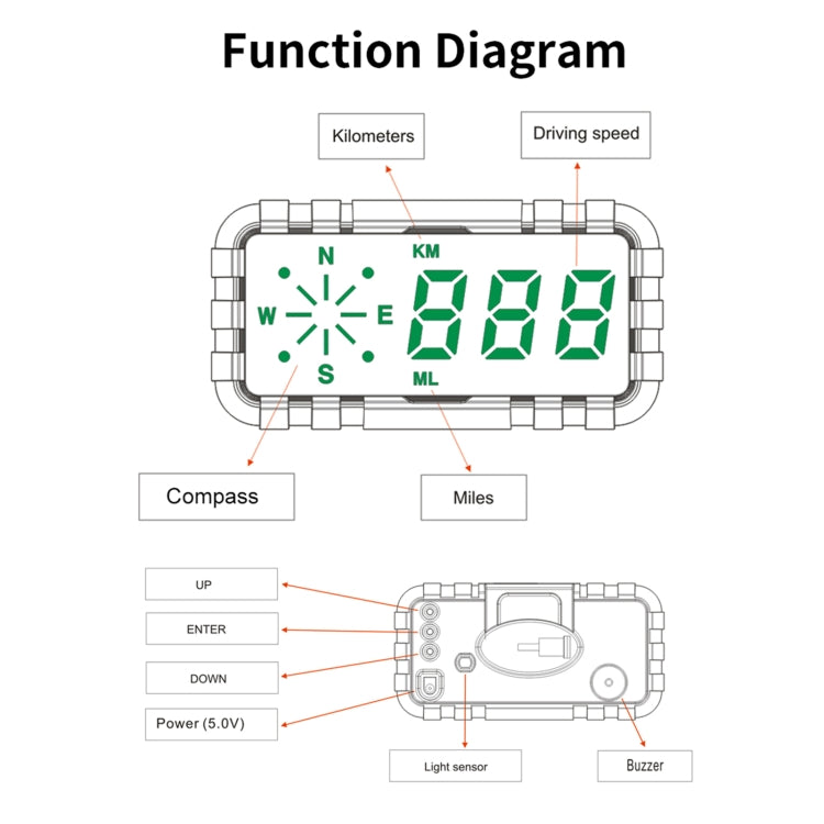 Car HUD speed alarm function diagram with icons for speed, miles/km, compass, and buttons