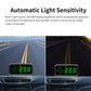 Car HUD speed display with automatic light sensitivity, showing bright green digits in day and night