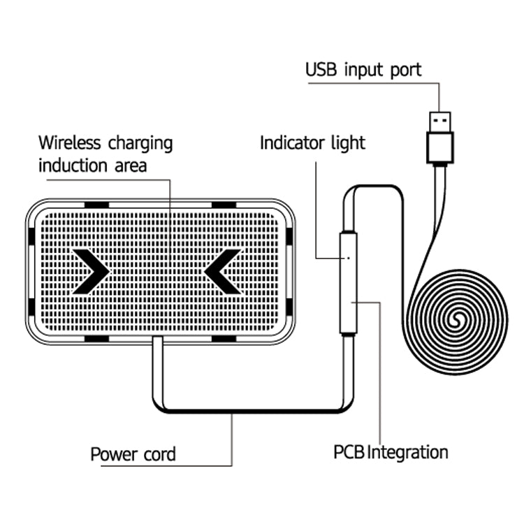 Wireless charging diagram showing induction area, indicator light, and USB input port