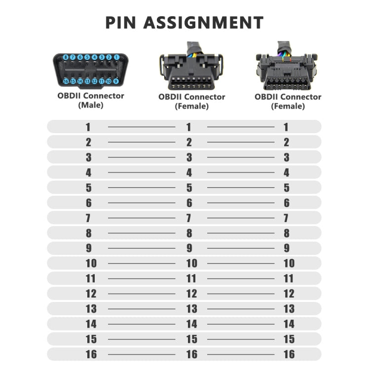16-pin OBDII connector pin assignment diagram for male and female housings