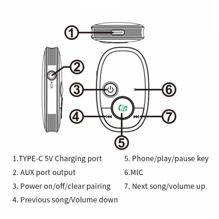 Car Bluetooth audio receiver diagram with ports, buttons, mic, and pairing controls