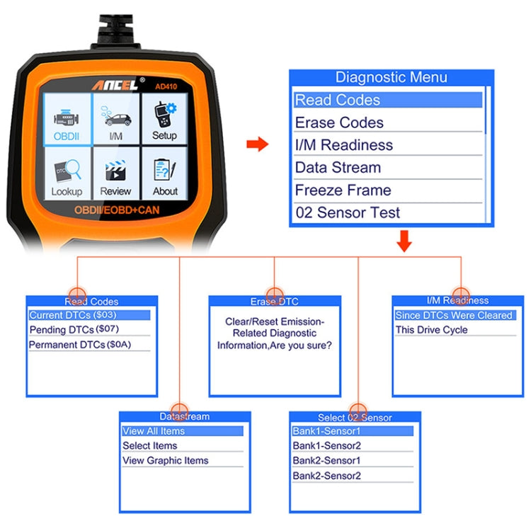 OBDII/EOBD+CAN scanner showing Diagnostic Menu with Read Codes and Erase Codes