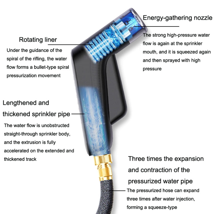 High-pressure sprinkler nozzle spraying water, showing inline blue water flow