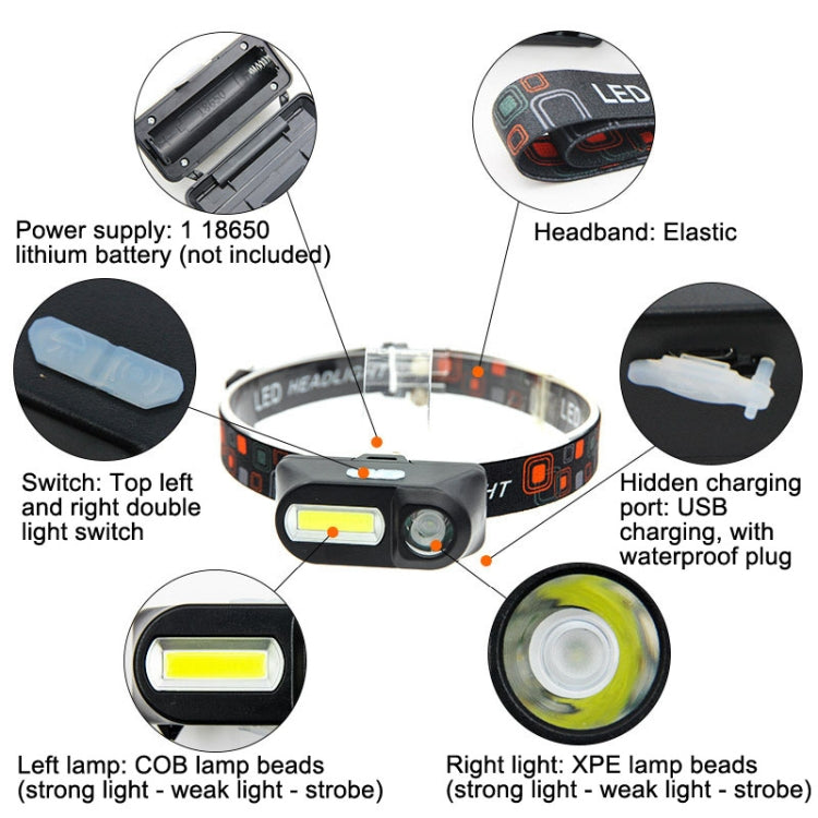 LED headlamp with elastic headband, dual lamp modules, side switch and charging port