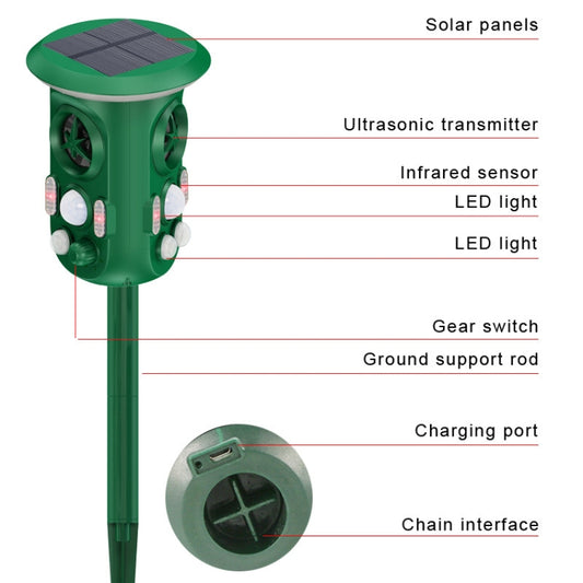 Dark green solar bird repeller with solar panels, ultrasonic transmitter, infrared sensor, LED lights