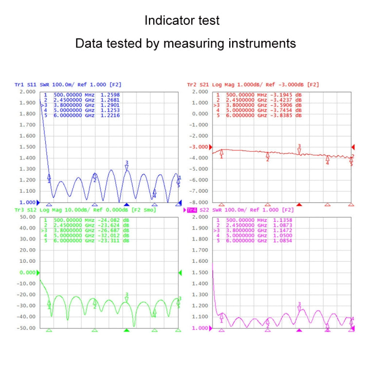 RF power splitter indicator test chart showing frequency response curves