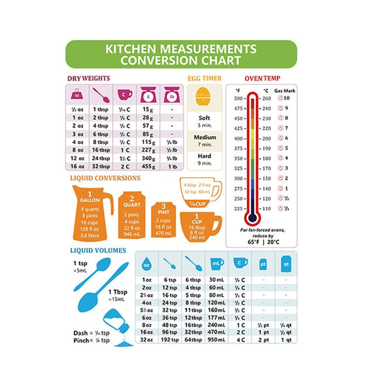 Kitchen conversion chart magnetic waterproof sticker with measurement tables