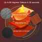 Heating cushion showing metal heating wire layout and layered fabric construction