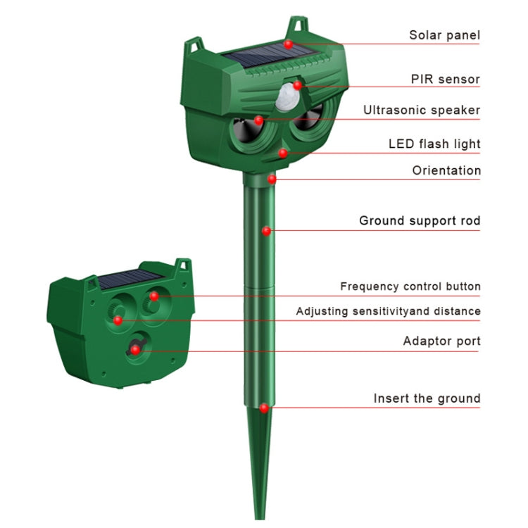 Green solar animal repellent device diagram showing PIR sensor, speaker, LED, rod