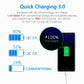 Car charger with USB QC 3.0 fast charging graphic and charging status meter.