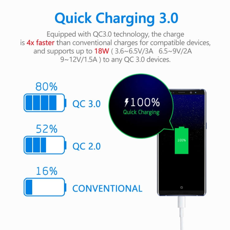 Car charger with USB QC 3.0 fast charging graphic and charging status meter.
