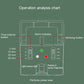 Automatic fragrance sprayer operation diagram with sensor and work mode indicators