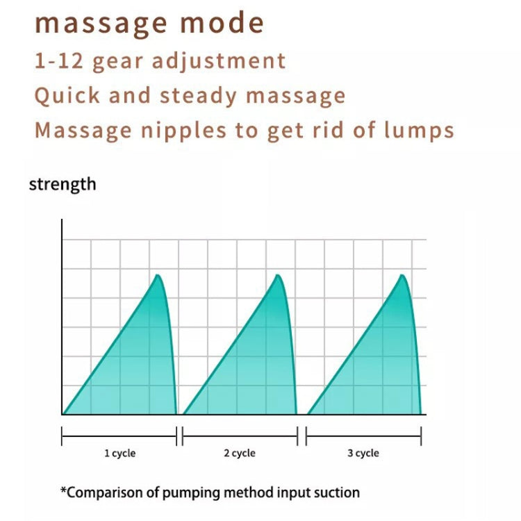 Wearable breast pump massage mode graphic with 1-12 gear adjustment