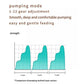 Wearable breast pump pumping mode graphic with 1-12 gear adjustment