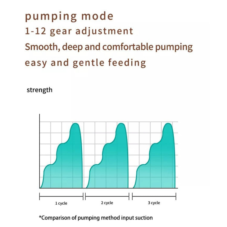 Wearable breast pump pumping mode graphic with 1-12 gear adjustment