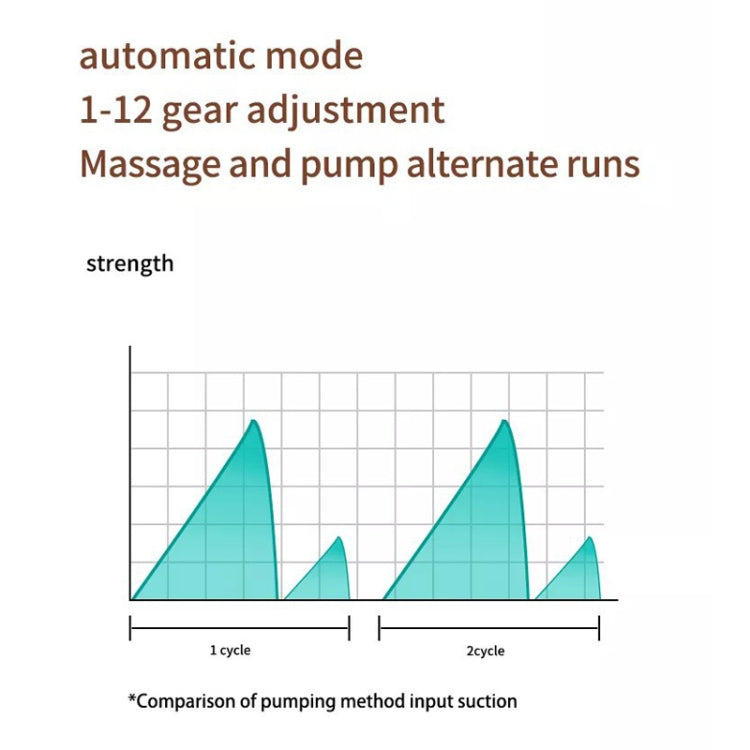 Wearable breast pump automatic mode graphic with 1-12 gear adjustment