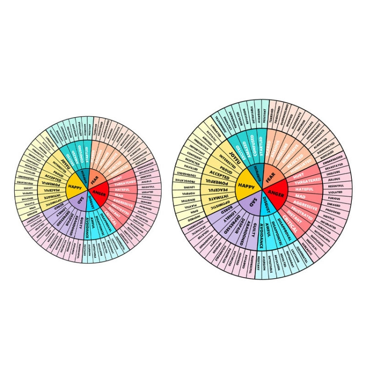 Round emotions wheel sticker set, colorful wheel design, 2 pieces