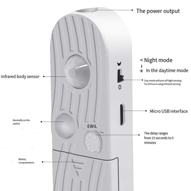 Flexible LED sensor module with infrared motion detector, micro-USB interface, buttons