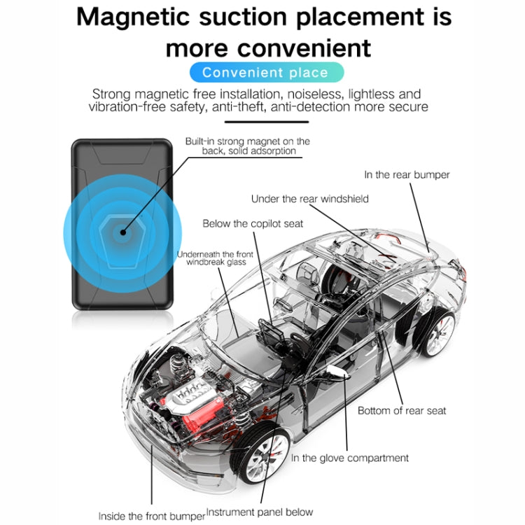 Black GPS tracker with magnet placement callouts on a car illustration