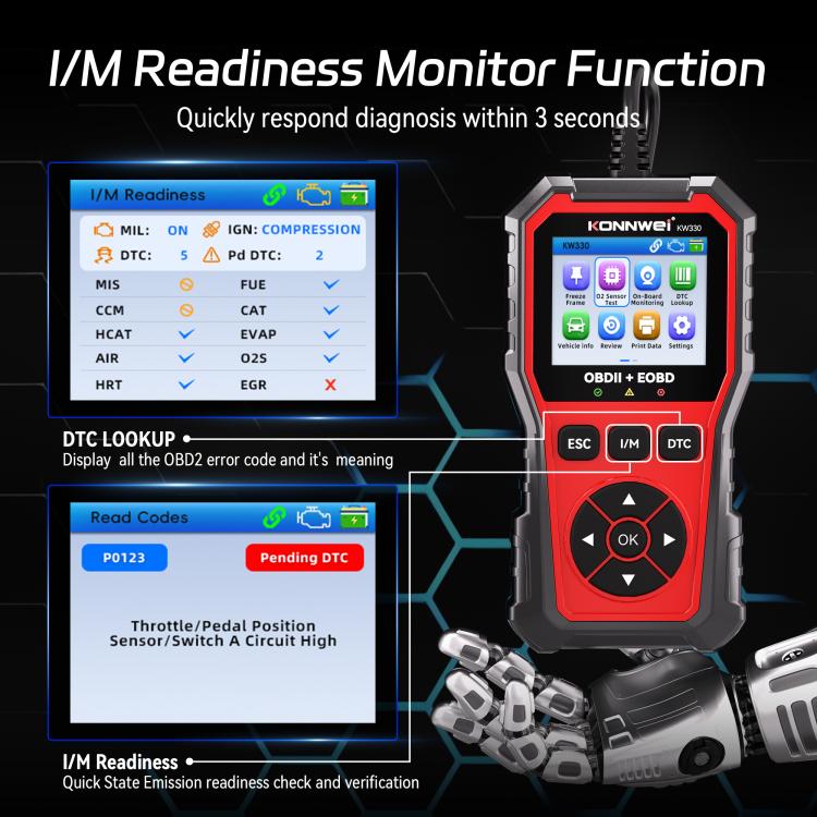 OBD2 diagnostic scanner KW330 showing I/M readiness menu on display