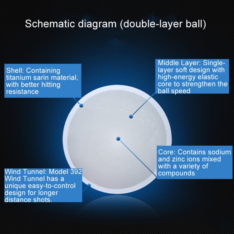 Double-layer golf practice ball schematic diagram, labeled layers