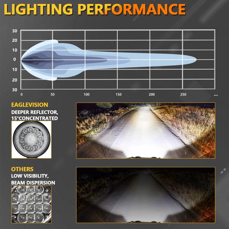 4-inch round LED work light with bright beam projection on road