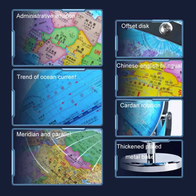 Educational globe with callout panels showing ocean current, meridian lines, and rotation