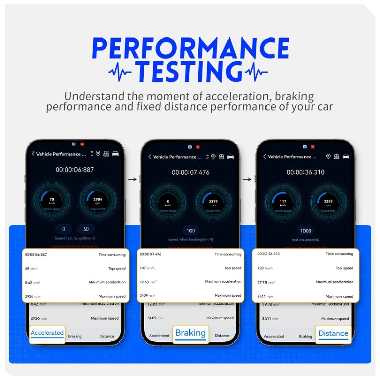 FNIRSI Bluetooth OBD2 code reader with phone screens for performance testing