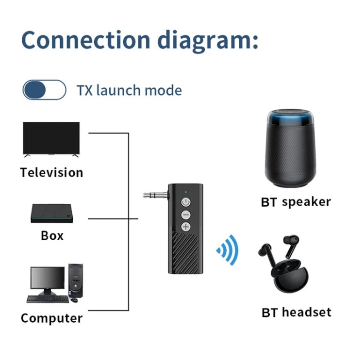 Bluetooth car audio receiver/transmitter showing RX mode use diagram and 3.5mm plug