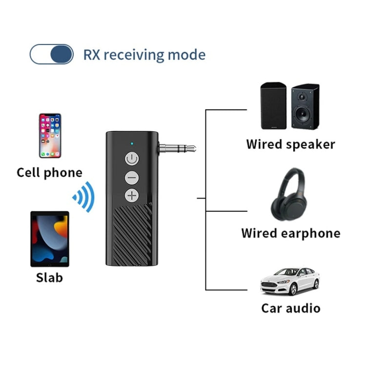 Bluetooth car audio receiver/transmitter connected to wired devices with 3.5mm plug