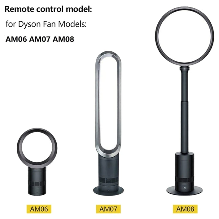 Replacement remote control with model selector and control buttons