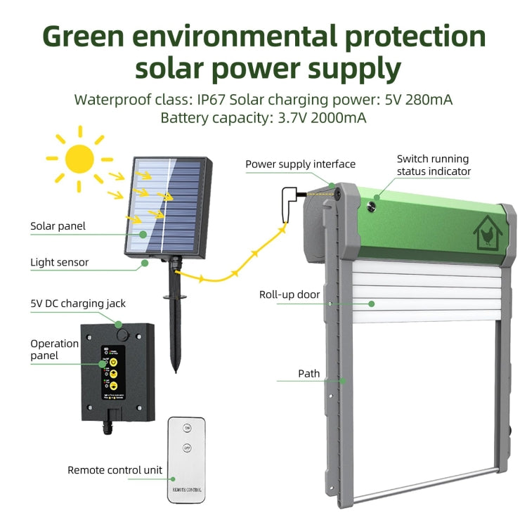 Solar automatic chicken coop door system diagram with solar panel, remote, and control box