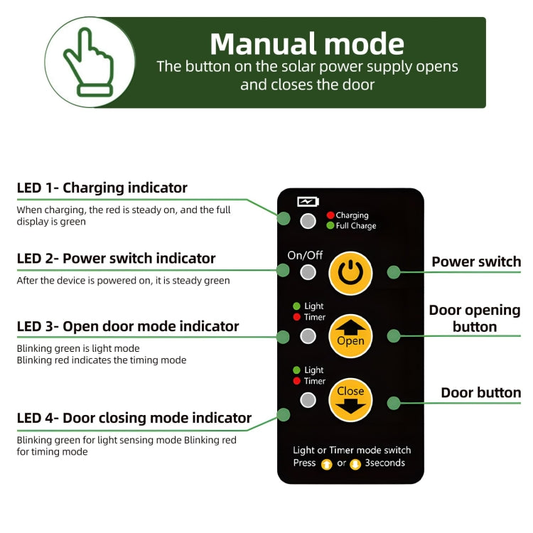 Solar automatic chicken coop door remote with manual mode buttons and LED indicators