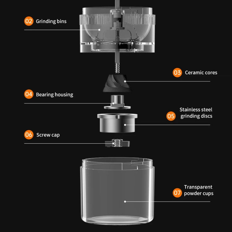 Portable electric coffee grinder parts diagram: grinding discs, ceramic cores, powder cup