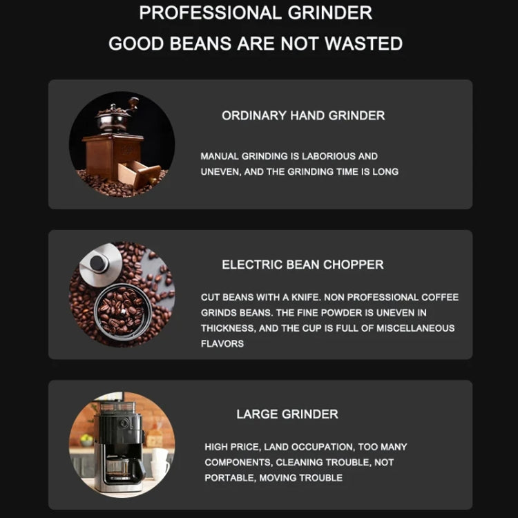 Electric coffee grinder feature graphic with three labeled panels