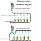 Garden sprinkler installation diagram with rain-sensor timer, tubing, and nozzles