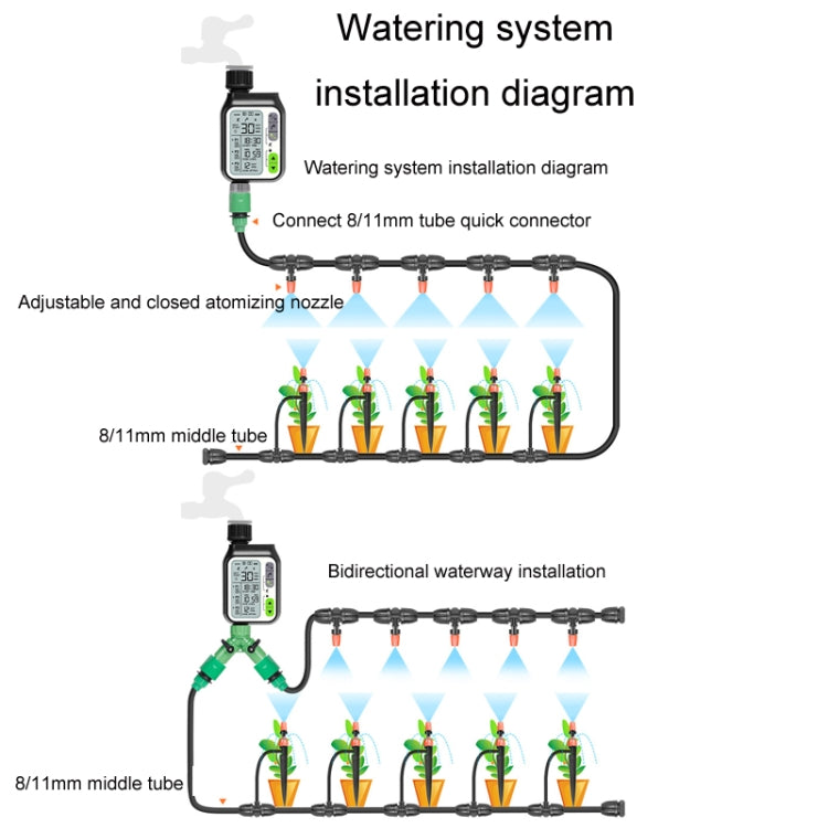Garden sprinkler installation diagram with rain-sensor timer, tubing, and nozzles
