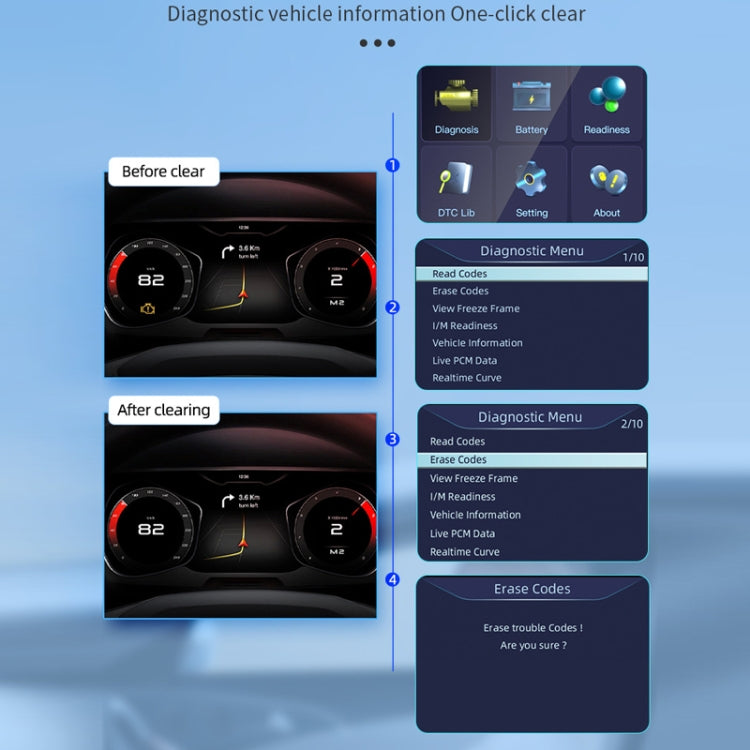 OBDII/EOBD CAN scanner displaying diagnostic menu for one-click code clearing