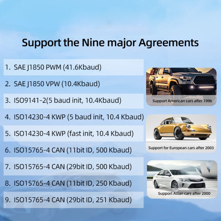 Automotive protocol support graphic with numbered compatibility list and car icons