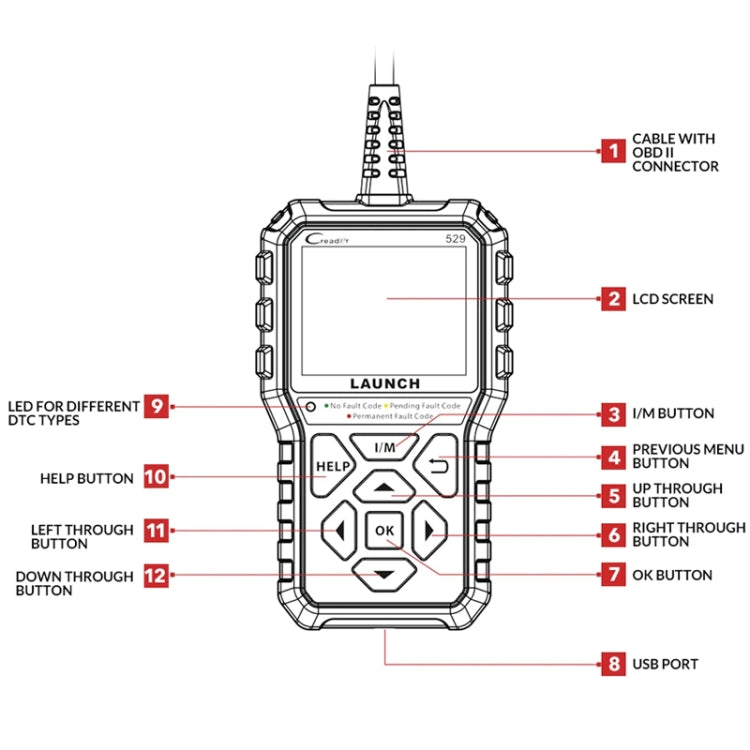 OBD2 scanner diagram labeling cable connector, LCD screen, USB port, and buttons