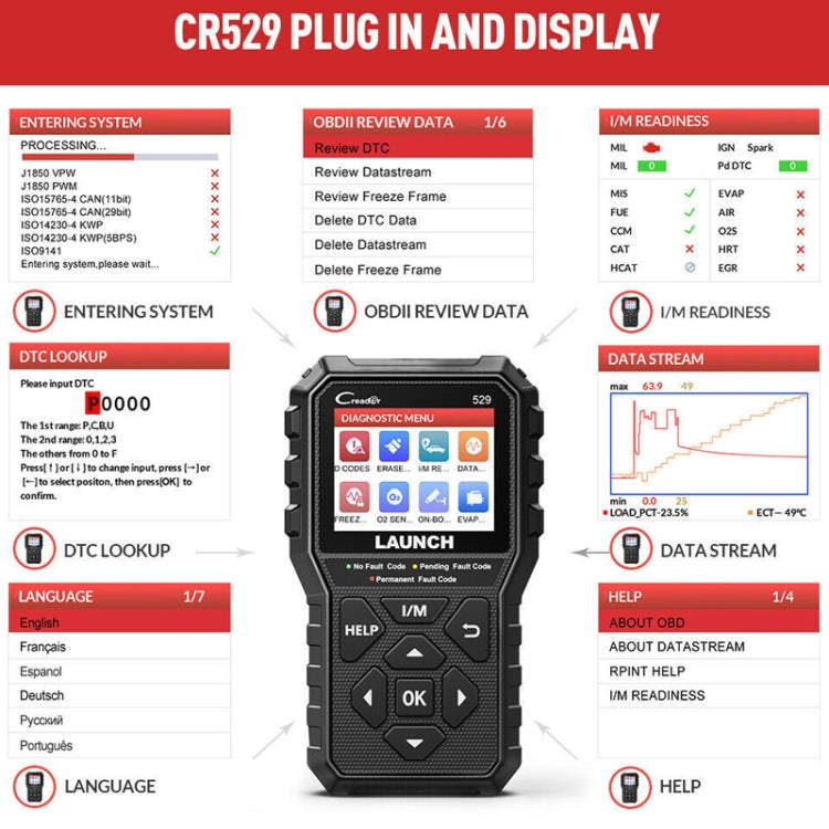 OBD2 scanner with diagnostic menu screen and annotated review data on display